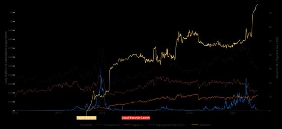 segwit ratio