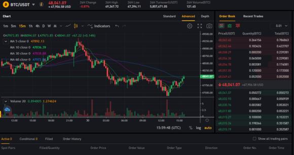 ByBit spot trading