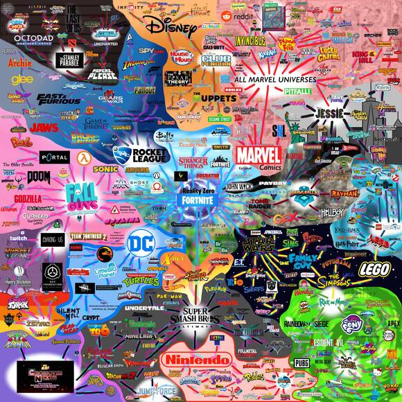 Metaverse betrokken partijen