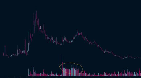 Wat is wash trading - complete uitleg | AllesOverCrypto