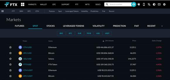 FTX spot market