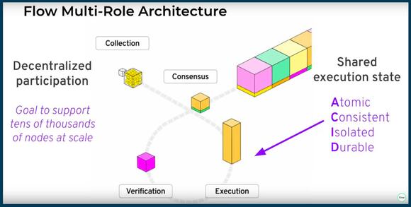 Flow multi-role architecture schema