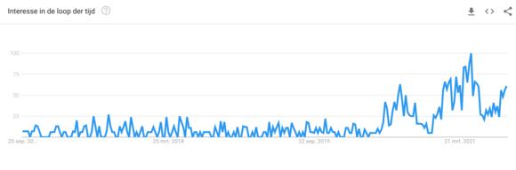 Google Trends DeFi