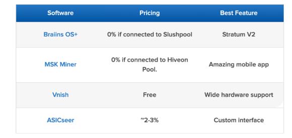 Mining software