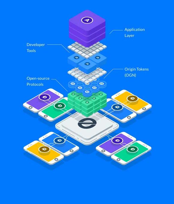 Origin protocol in schematische tekening