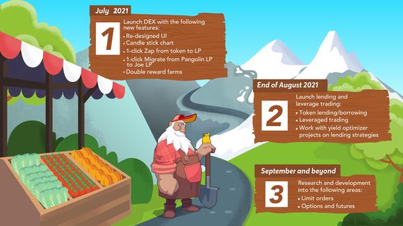 Roadmap Trader Joe #JOE
