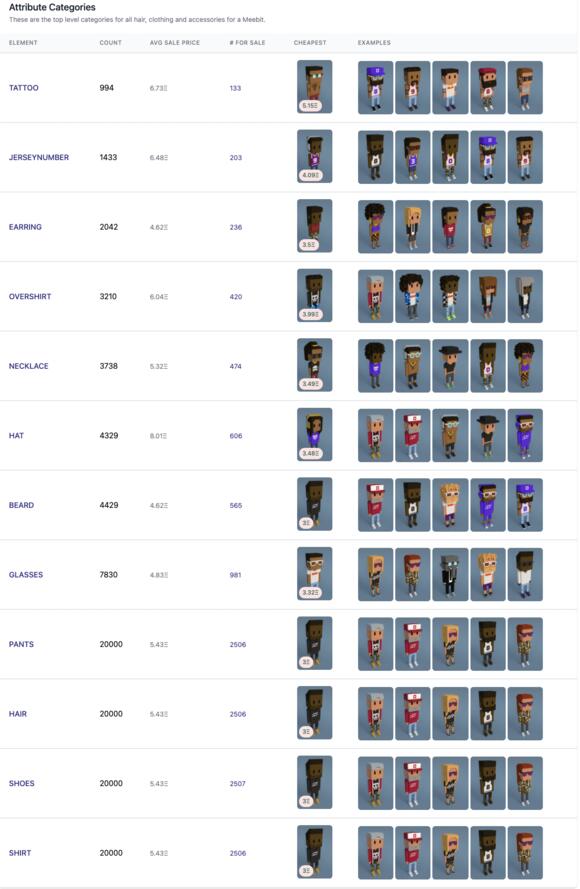 Top levels categories Meebits