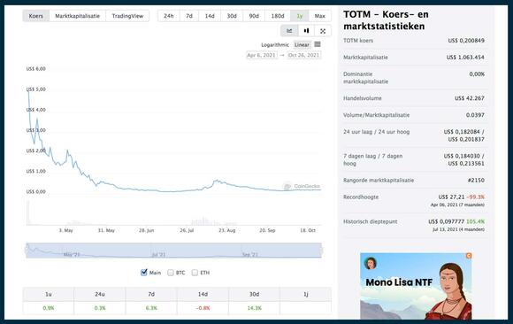 TOTM koers