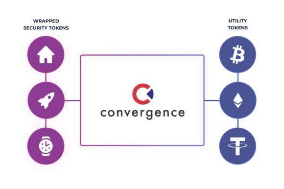 Op de afbeelding is te zien hoe Convergence in grote lijnen werkt.