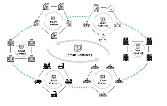 icon blockchain werking