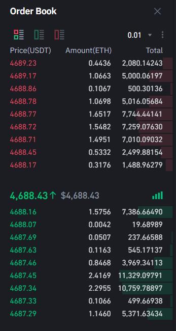 Orderbook Binance ETH USDT