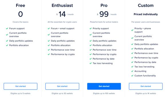 abonnementen cointracker tax loss harvesting