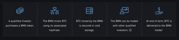 How to BTC menen met BMN