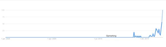 Google Trends Avalanche