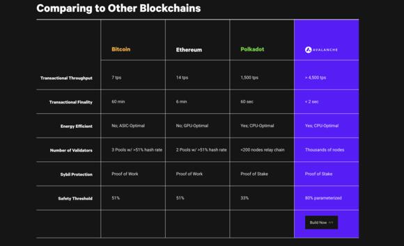 Avalanche vs. other blockchains
