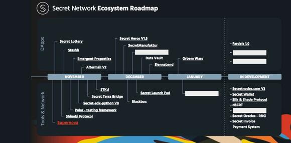 The Secret Network Roadmap