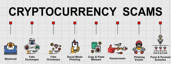 Cryptofraude