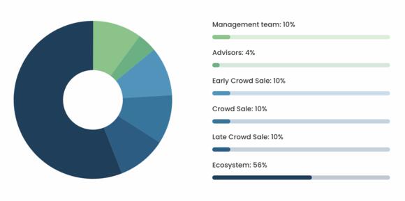 tokendistributie