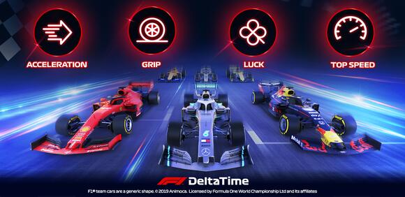 F1 Delta Time