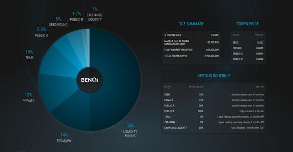 Benqinomics