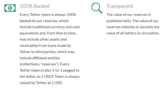 Tether reserves site