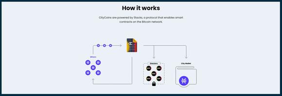 CityCoins mining en stack schema