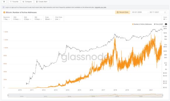 Glassnode Studio