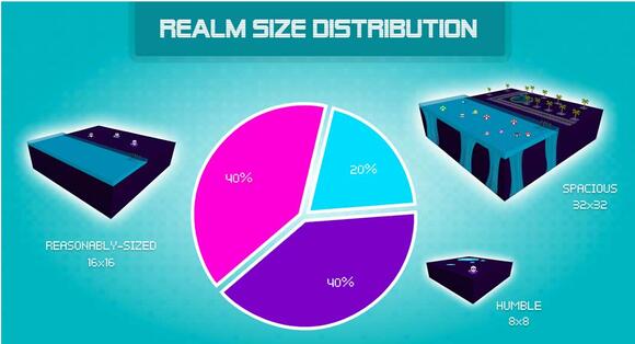 REALM distributie