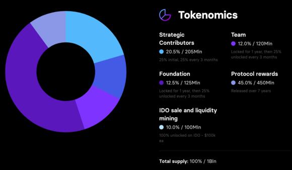 Tokenomics NFTB
