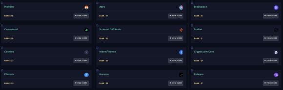 Analyses blocknomy