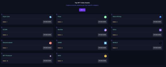 NFT index assets Blocknomy