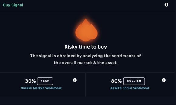 Risky time to buy