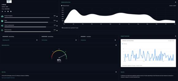 E-money on blocknomy