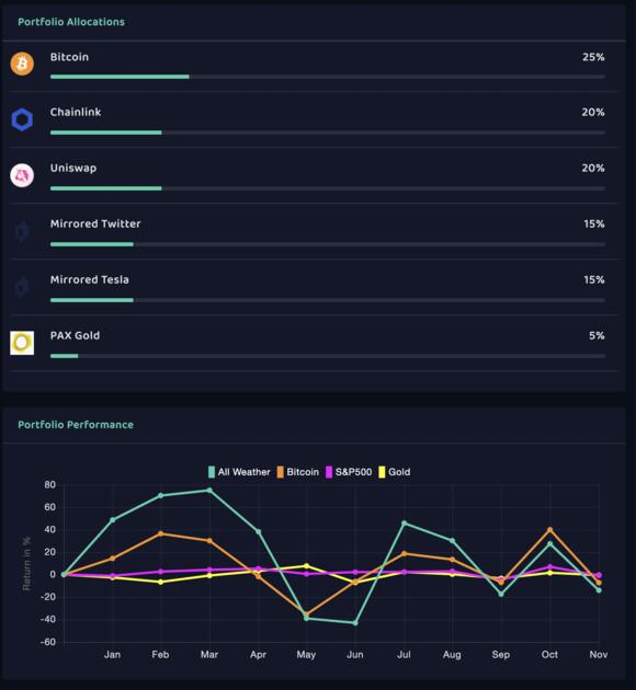 All weather portfolio