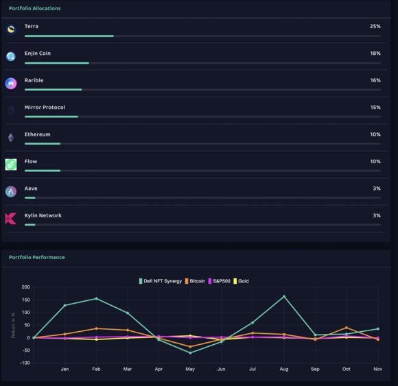 DeFi & NFT portfolio