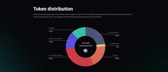 1Inch token distributie