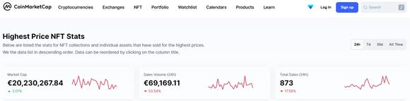 Weergave van de NFT-sectie van Coinmarketcap