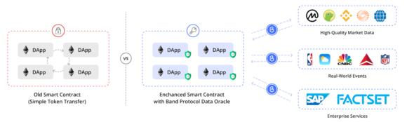BandChain Oracle