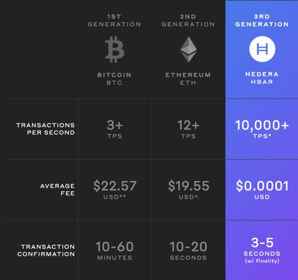 HBAR BITCOIN EN ETH vergelijken