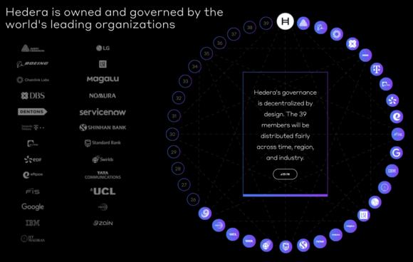 Hedera Hashgraph (HBAR) - Een Uitgebreide Uitleg Voor Beginners ...