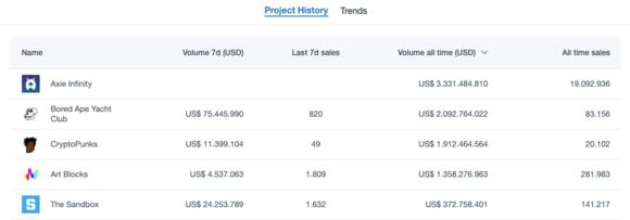 nonfungibletoken.com history
