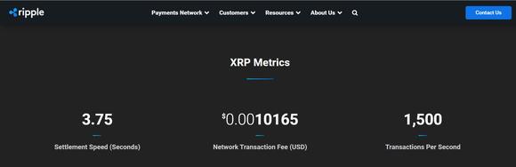 XRP Metrics