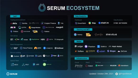 serum ecosysteem