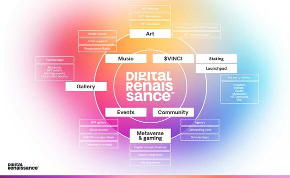 Digital Renaissance Platform