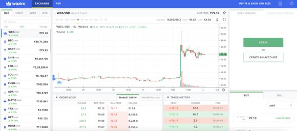 crypto kopen bij wazirx