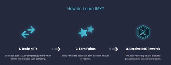 IMX token earn