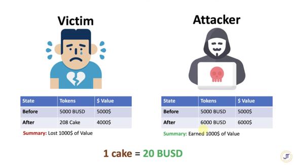 sandwich attack example