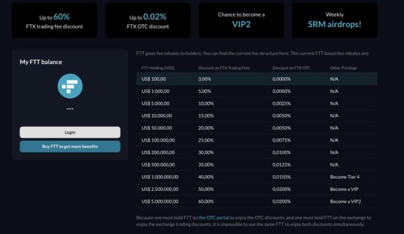 HOLDen van FTT FTX-token
