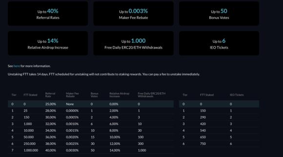 FTT staking