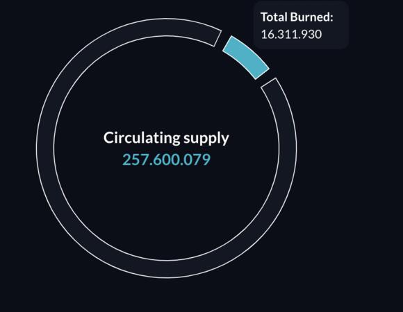 Supply FTT